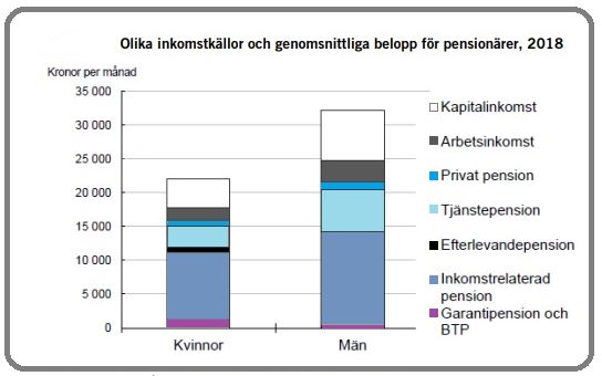 Olika pensionsformer Källa: Prop. 2020/21:1