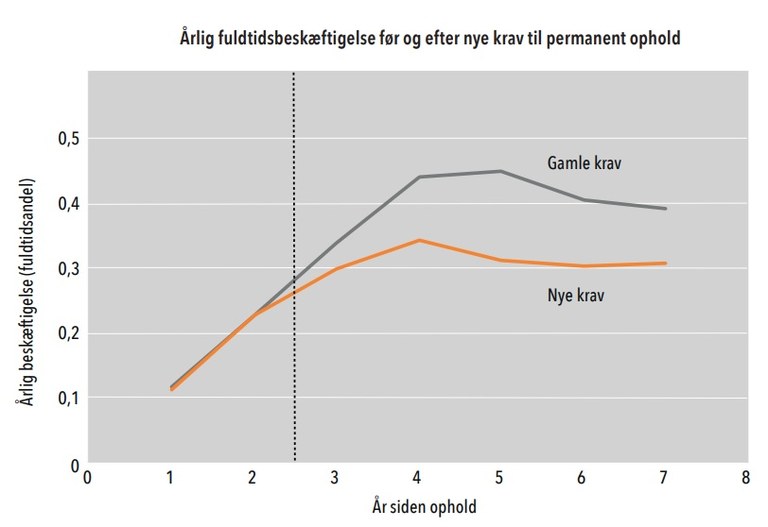 Dansk Rockwool diagram Kilde: Rockwool Fonden