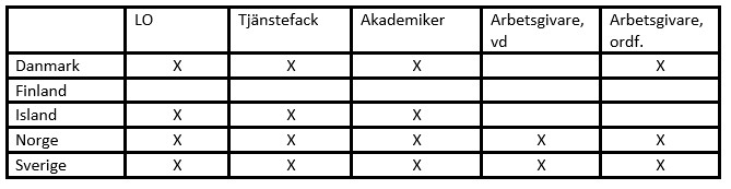 Jämställdhet i arbetslivet 2022 Källa: AIN