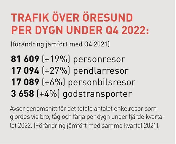 Trafikstatistik Källa: