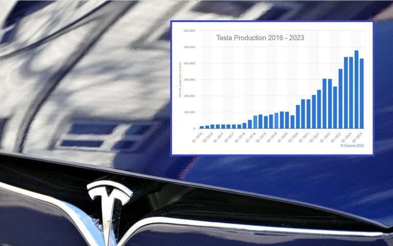 Tesla grafik