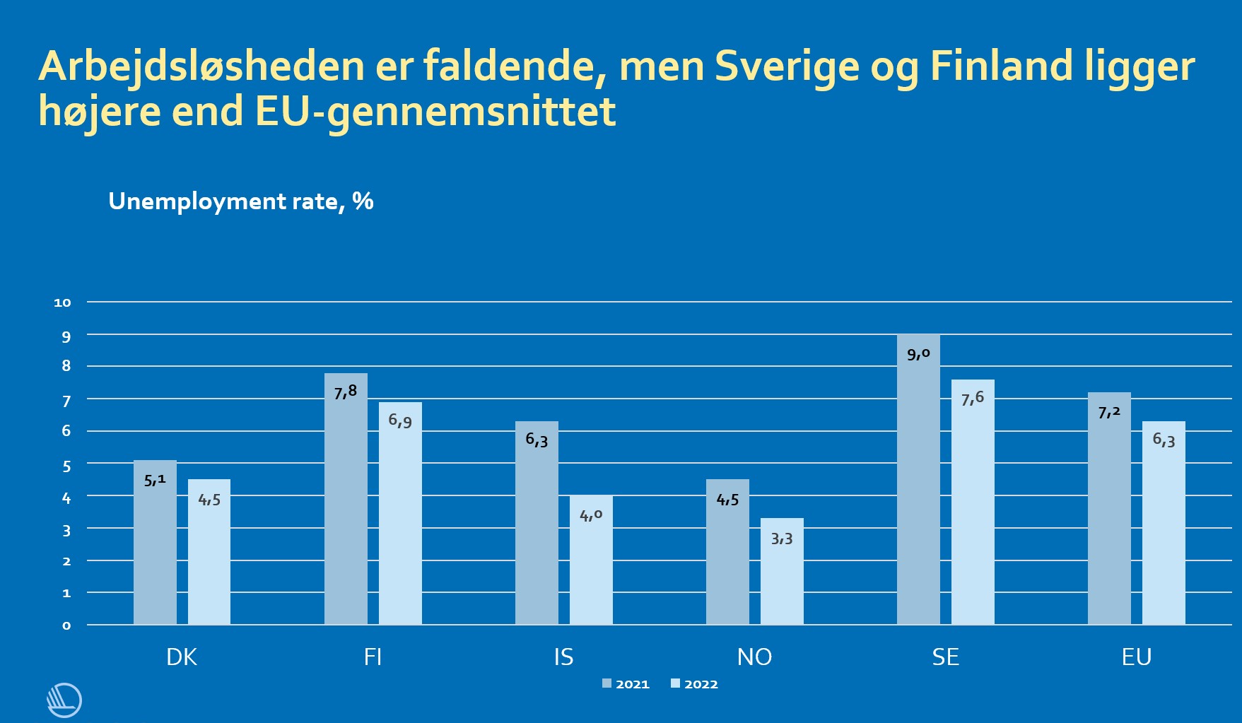 Statistik från NMR Källa: NMR
