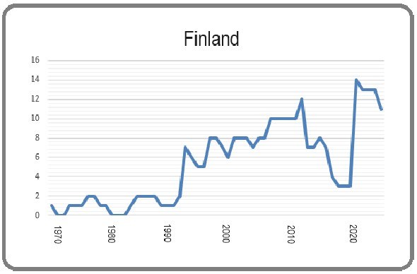 Finland 8 mars 2024 Kælla: AIN
