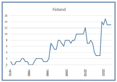 Finland 8 mars 2025 Finland 8 mars 2025