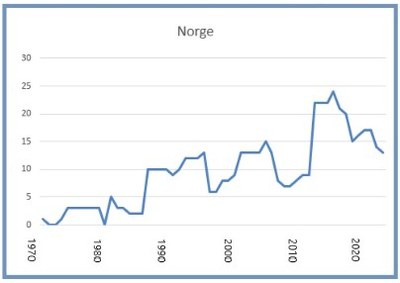 Norge 8 mars 2025 Norge 8 mars 2025